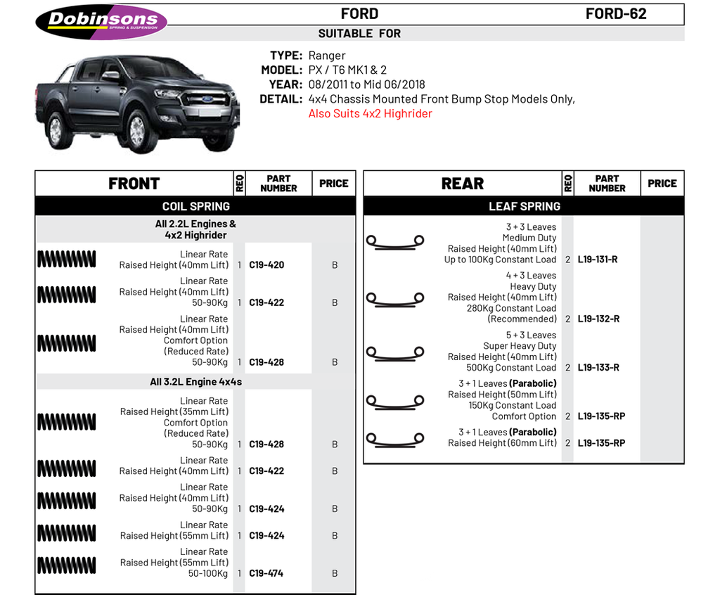 Ford Ranger T6