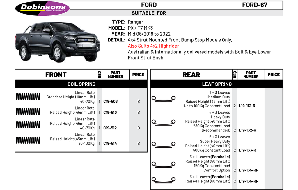 Ford Ranger T8