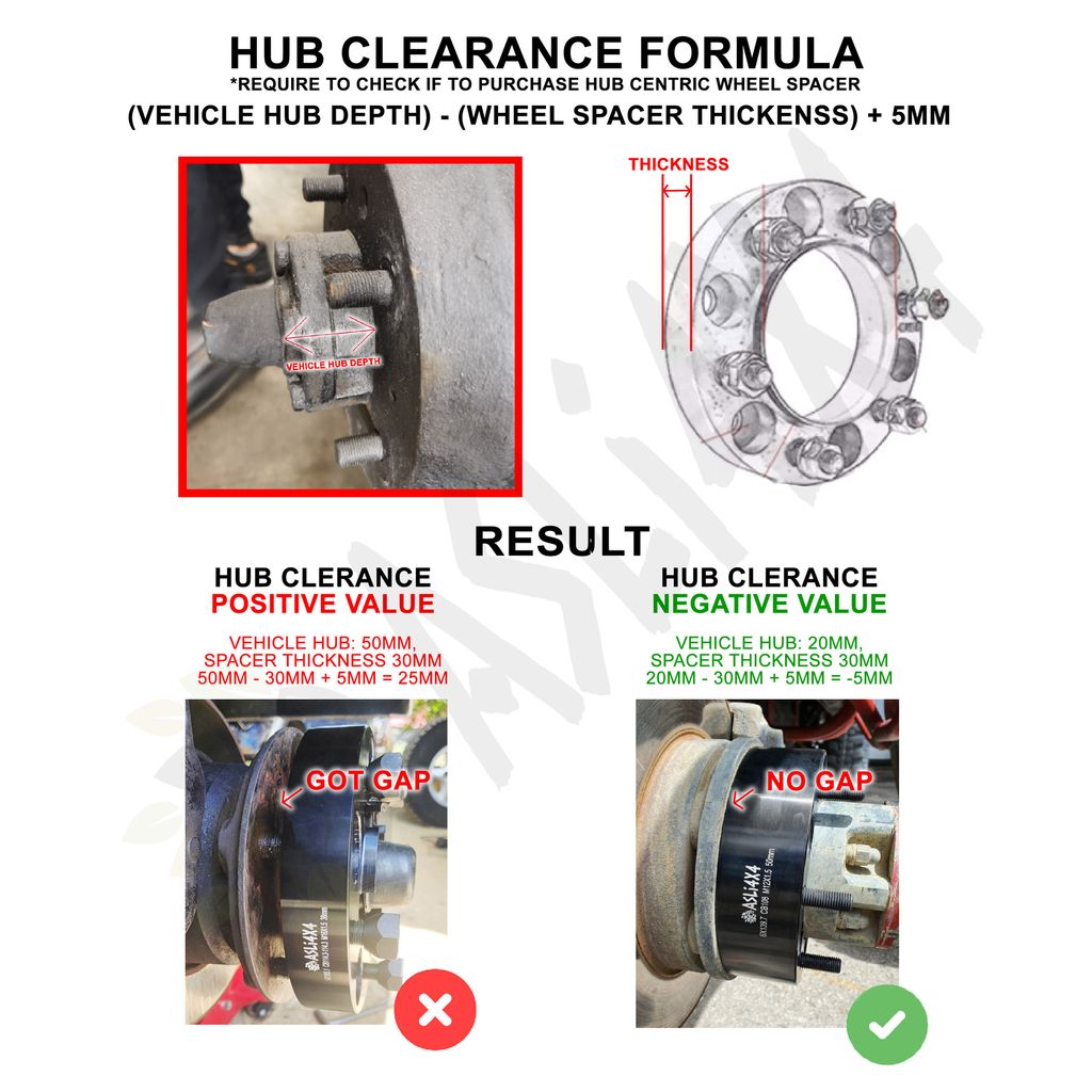 Hub Clearance