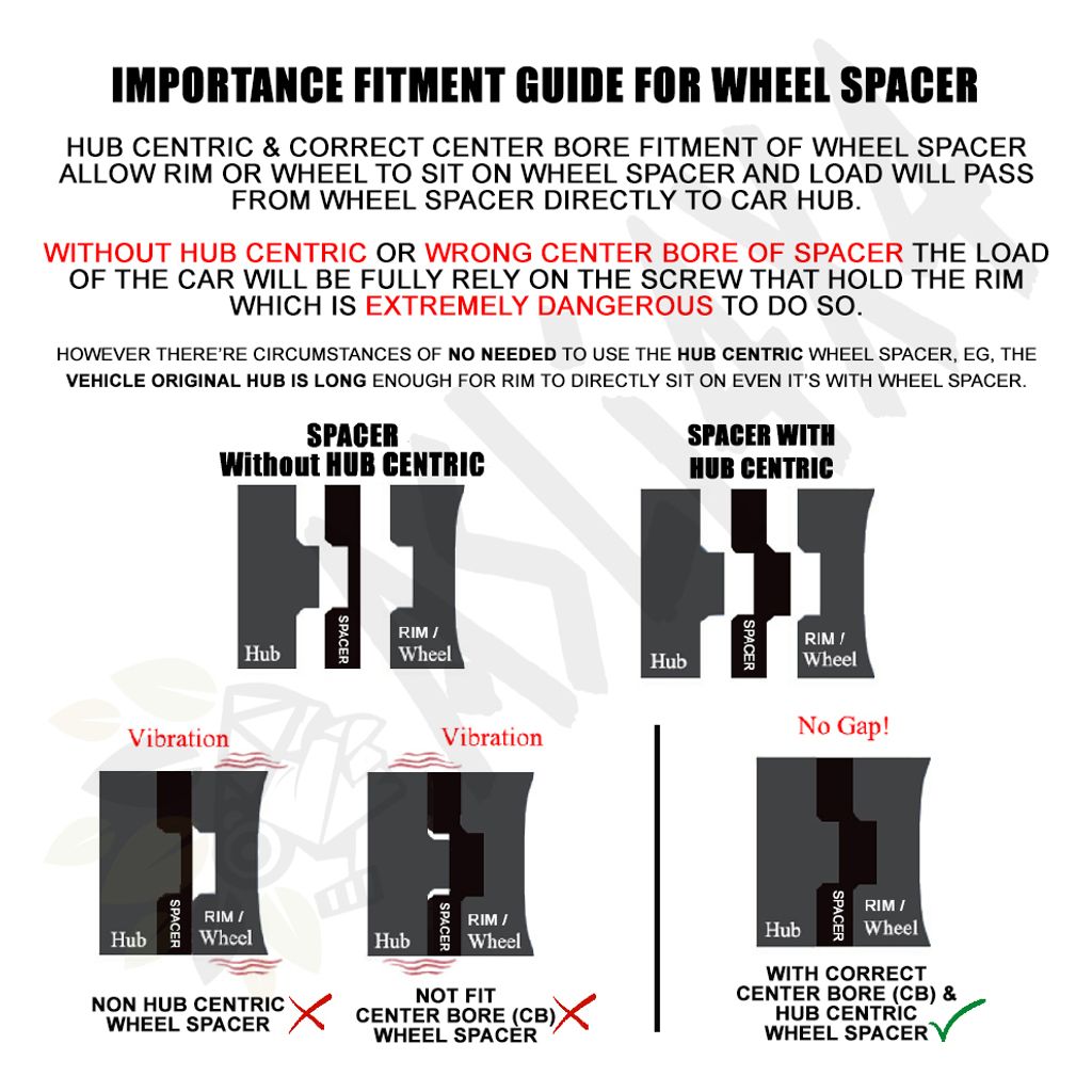 hub-centric-wheel-spacers-explains