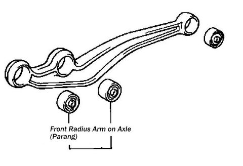 Radius-Bush-Part-Application-Diagram