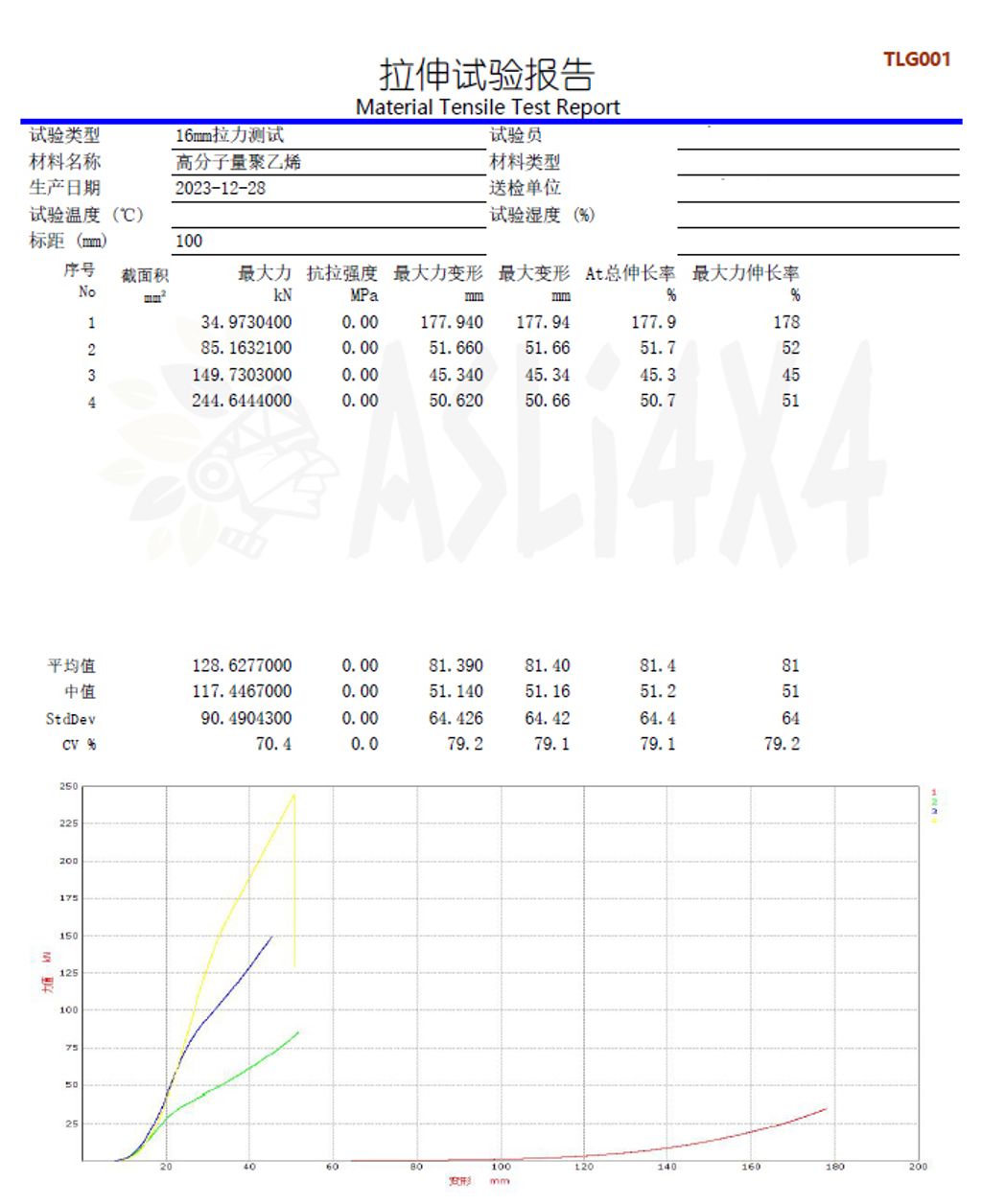test report