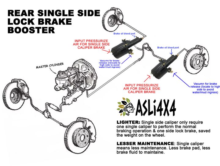 Brake booster fitting on car