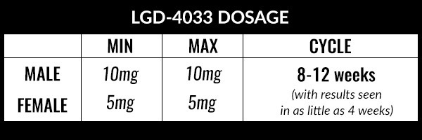 LGD-4033-Dosing-Guidelines.jpg