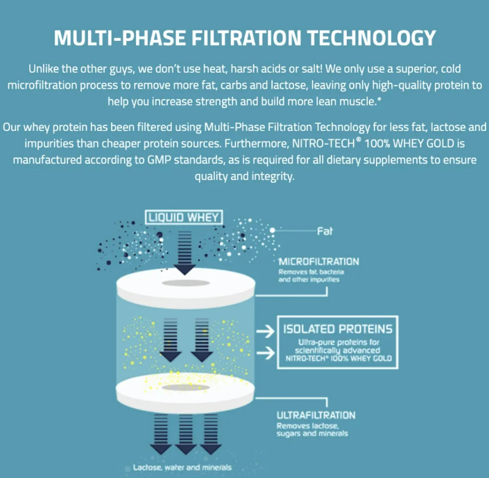 Muscletech Nitrotech multiphase filtration technology www.proteinlab.com.my