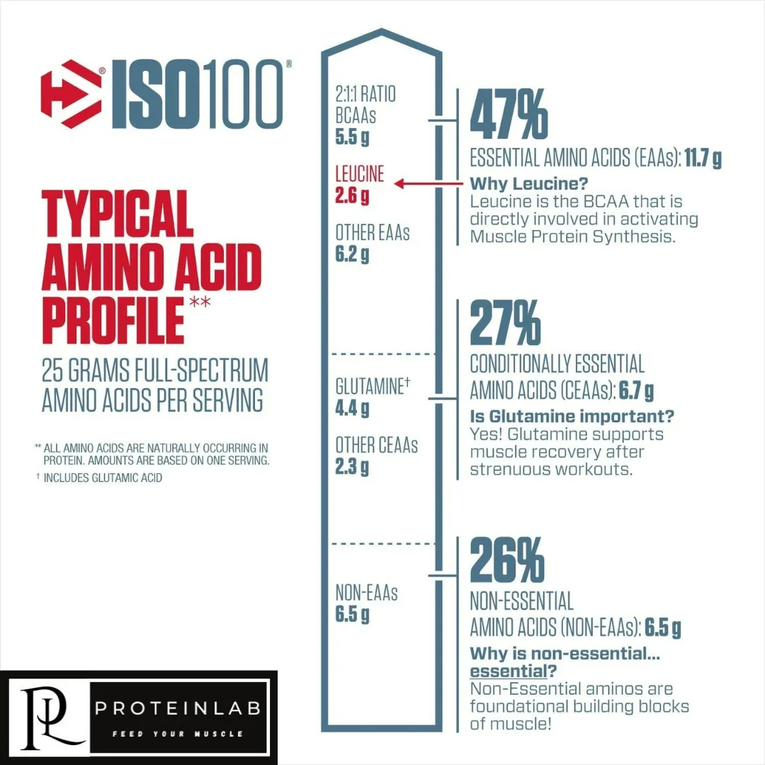 Dymatize ISO100 5lbs proteinlab malaysia nutrition speciality profile www.proteinlab.com.my