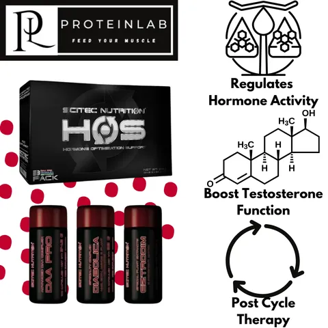 SARMs Post Cycle Therapy To Increase Testosrone After A SARMs Cycle