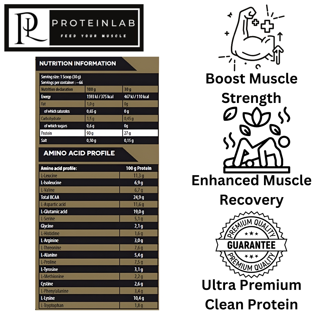KEVIN LEVRONE GOLD WHEY (2KG) NUTRITIONAL INFORMATION TABLE