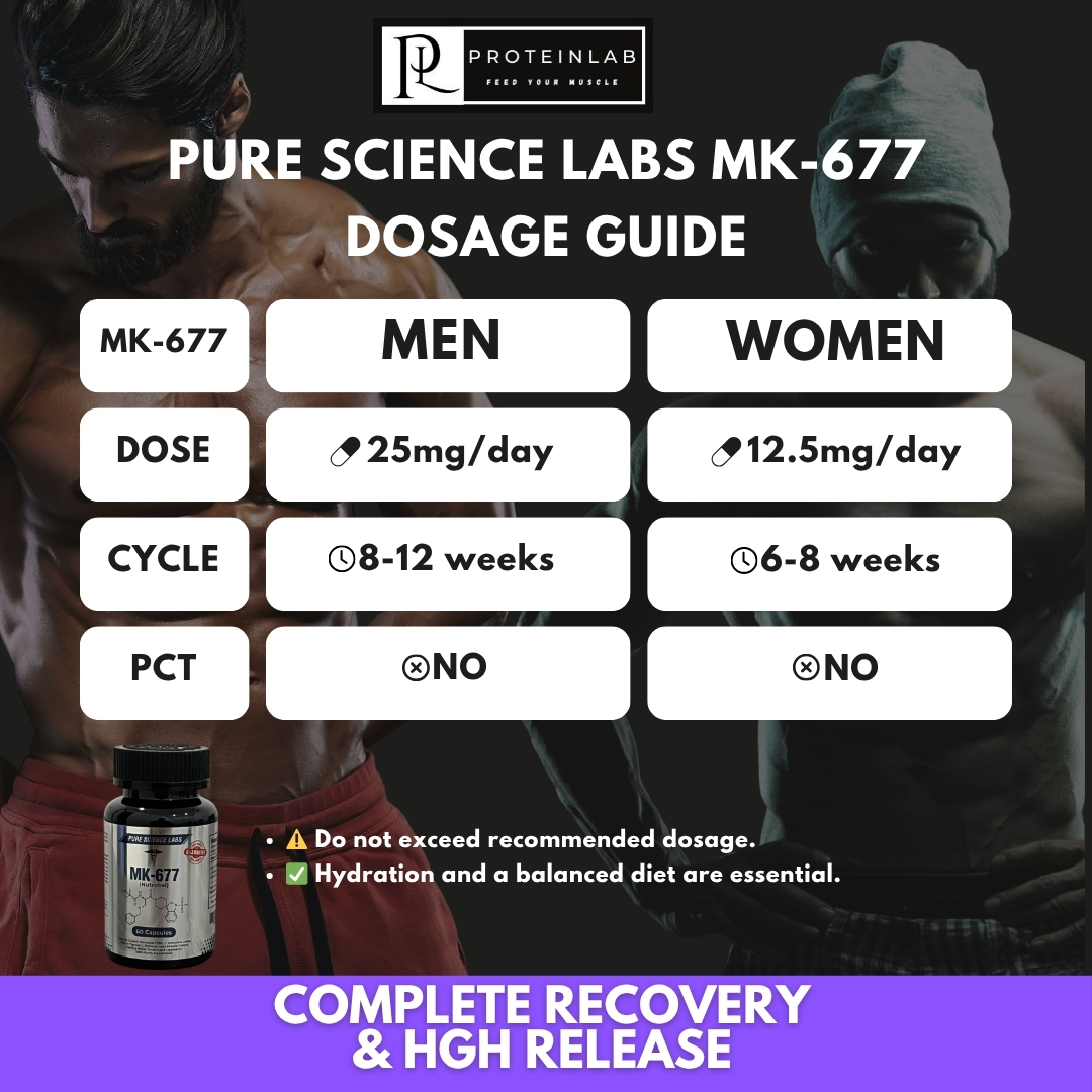 PURE SCIENCE LABS MK-677 (NUTROBAL) (60 CAPSULES) DESGIN 3