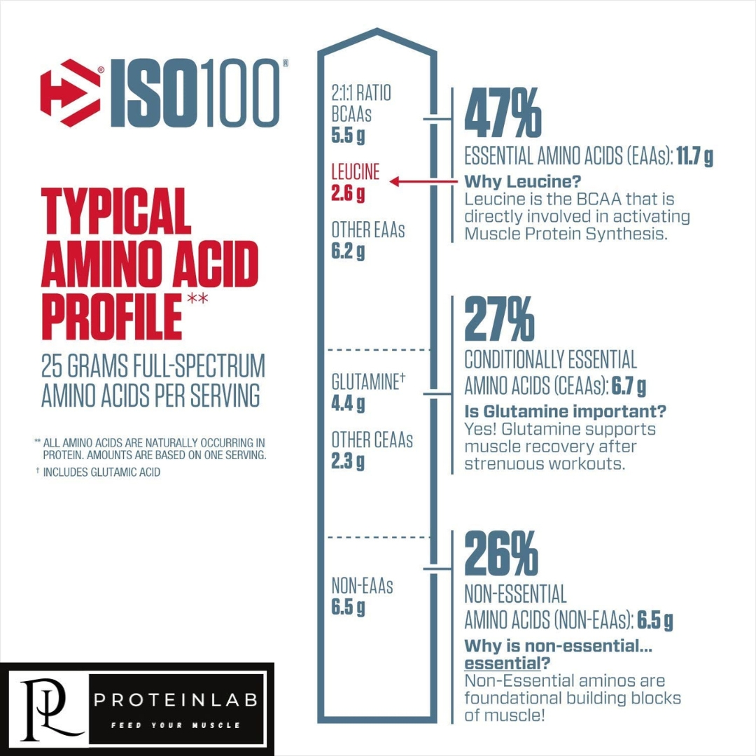 DYMATIZE ISO 100 DESIGN 4