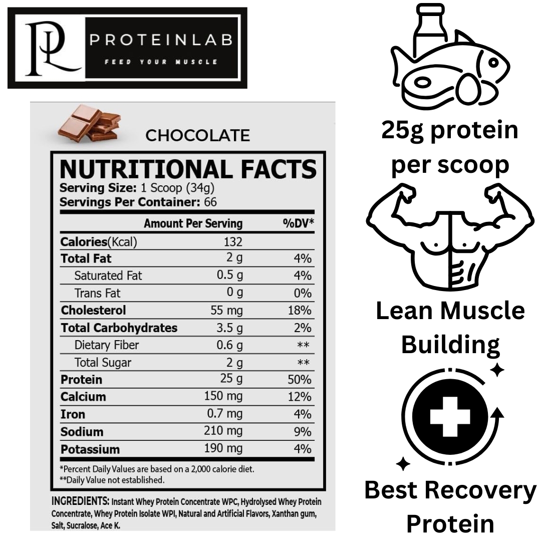 CORE CHAMPS WHEY PROTEIN (5LBS) RICH CHOCOLATE SUPPLEMENT FACTS