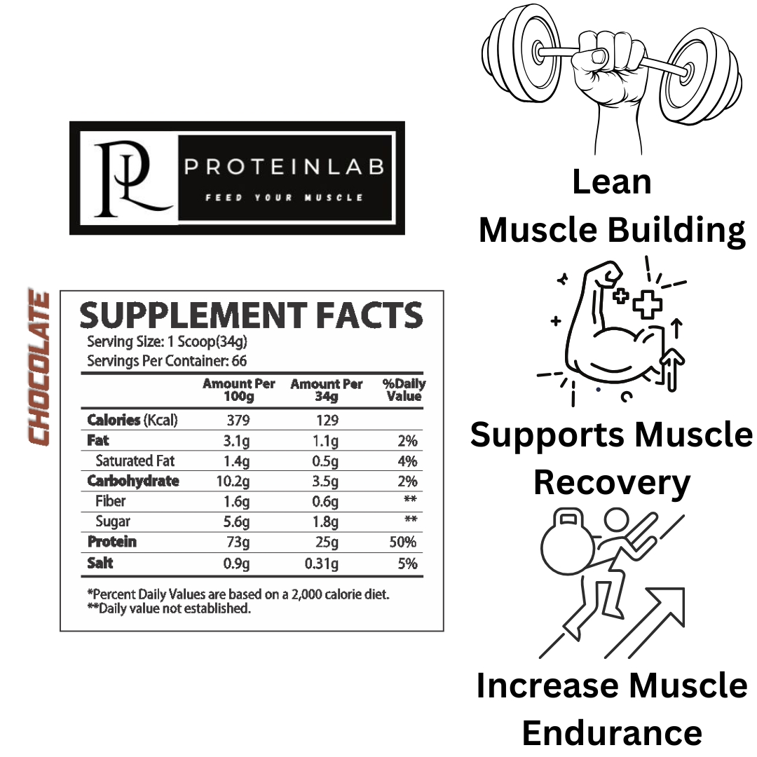 MUSCLERULZ WHEY RULZ PROTEIN PLUS (5LBS) SUPPLEMENT FACTS (CHOCOLATE)
