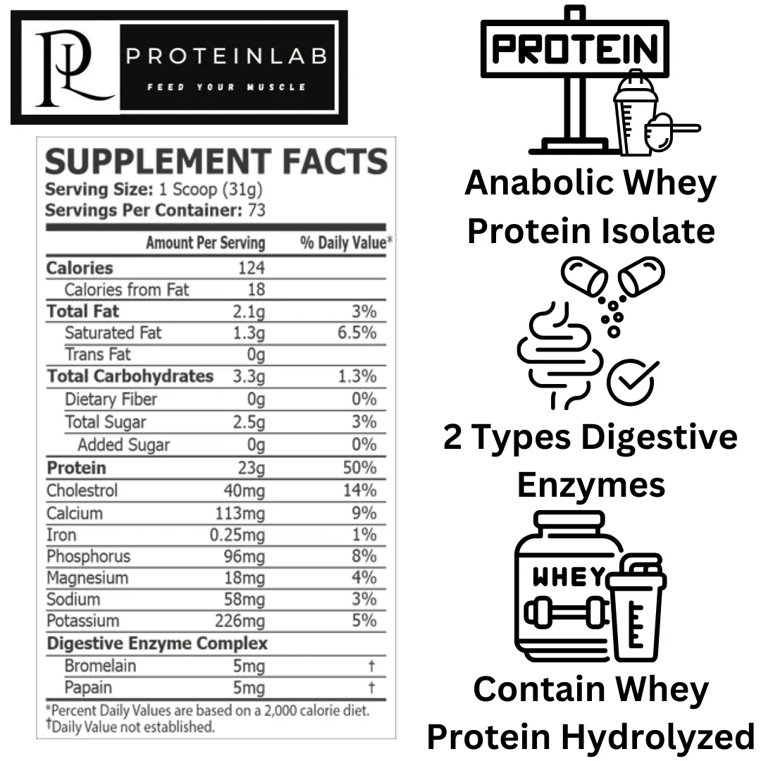 PROSCIENCE WHEY ANABOLIC WHEY PROTEIN ISOLATE (5LBS) SUPPLEMENT FACTS