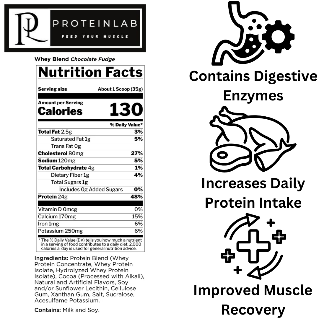 RULE 1 WHEY BLEND WHEY PROTEIN 10LBS SUPPLEMENT FACTS (CHOCOLATE FUDGE)