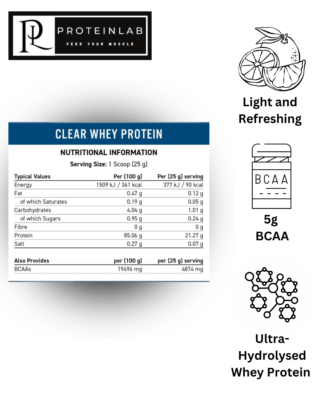 Applied Nutrition Clear Whey Nutritional Information