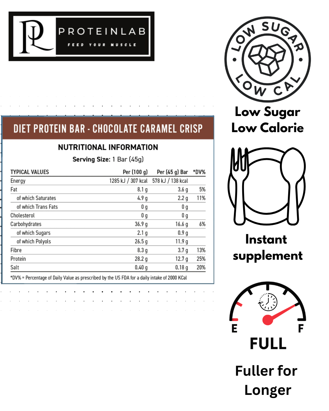 Applied Nutrition Diet Protein Bar Nutritional Info