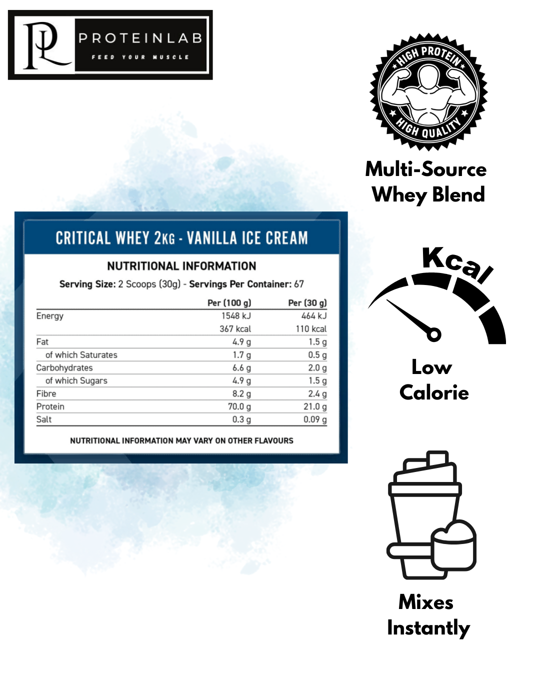 Applied Nutrition Critical Whey (Vanilla Ice Cream) (2kg) Nutritional Information