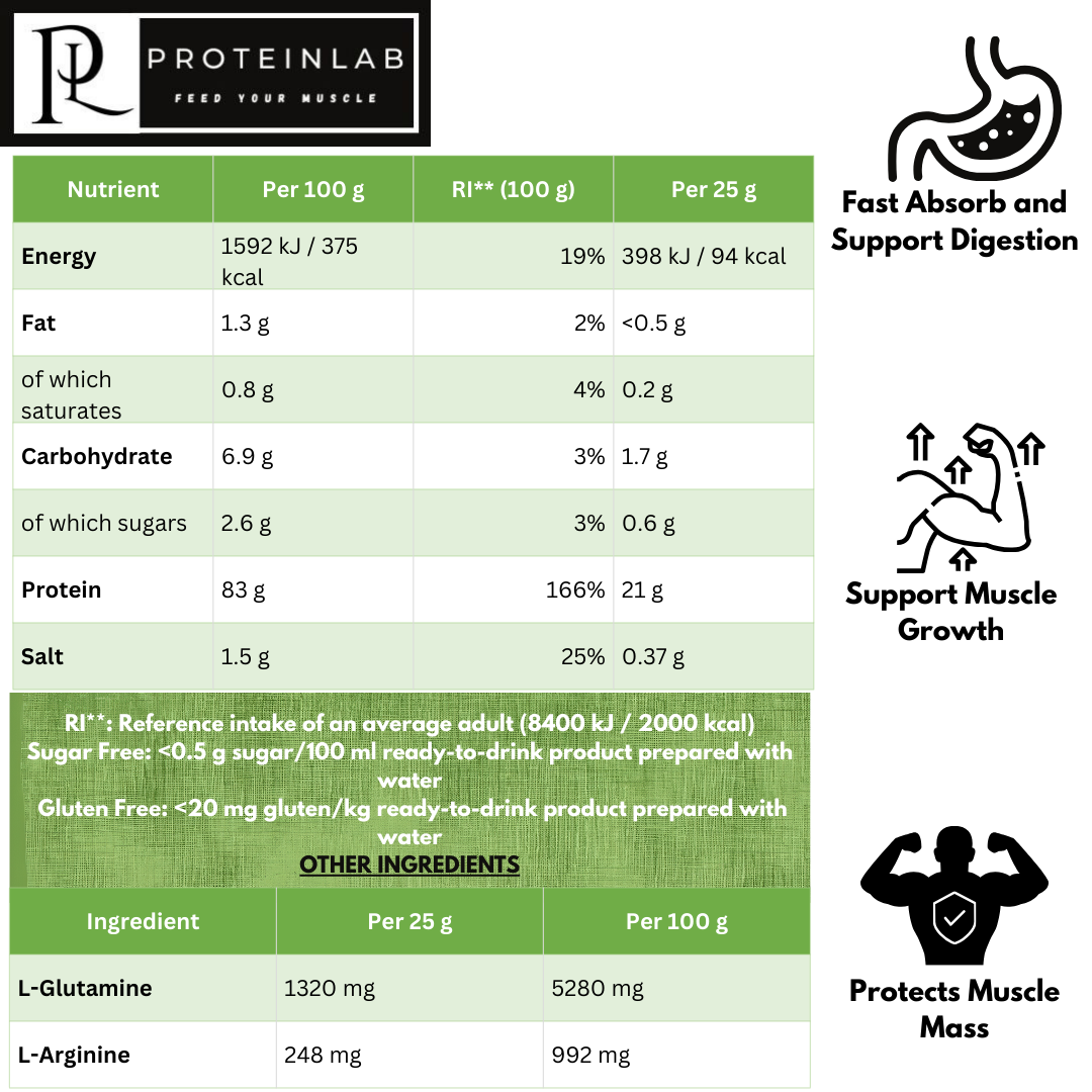SCITEC NUTRITON WHEY ISOLATE 1816G Nutritional Info
