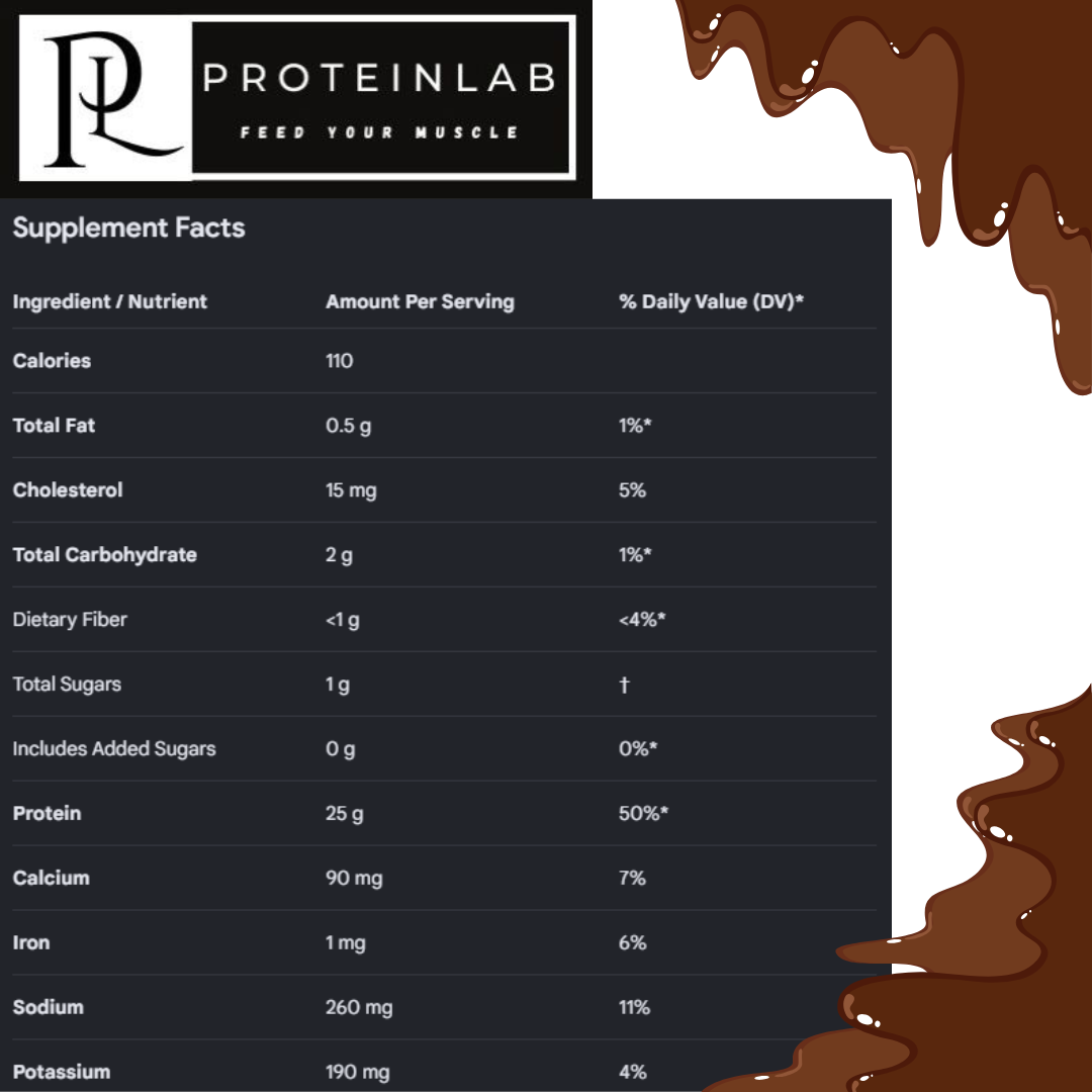 Supplement FactsIngredient NutrientAmount Per Serving% Daily Value (DV)Calories110Total Fat0.5 g1%Cholesterol15 mg5%Total Carbohydrate2 g1%Dietary Fiber1 g4%Total Sugars1 g†Includes Added Sugars0 (1)