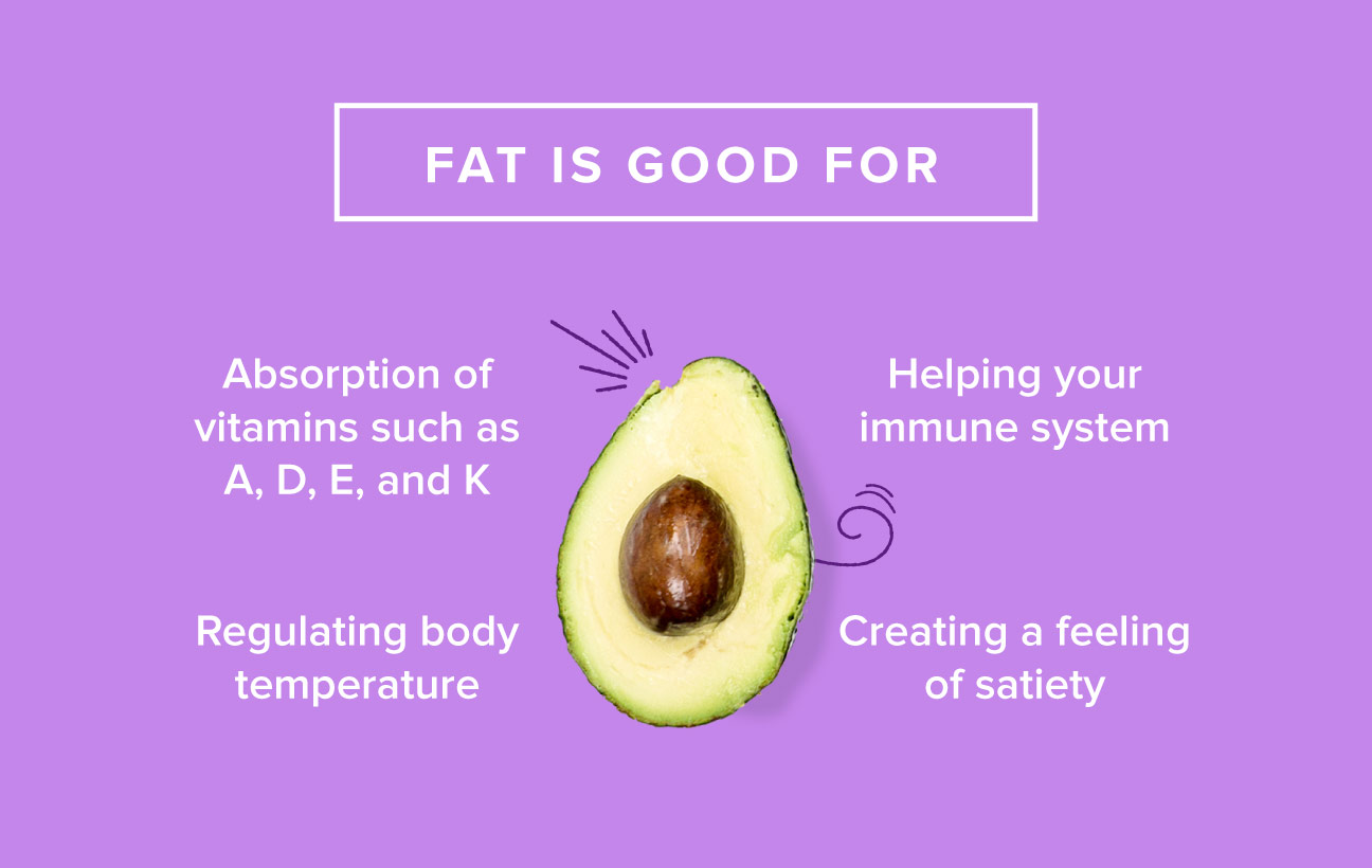 Fats are good for Malaysia.jpg