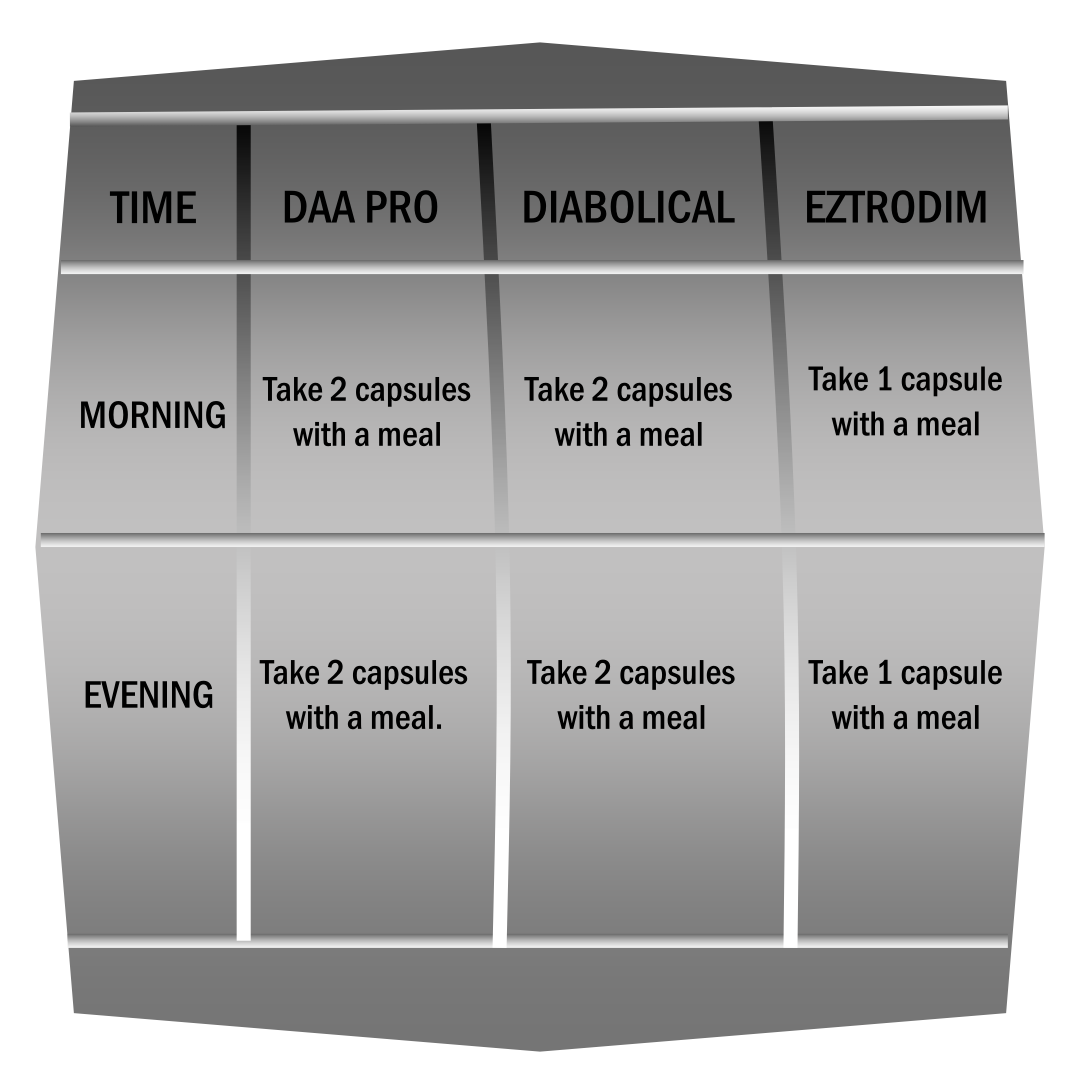 scitec nutrition hos 3 trio pack table dosing schedule proteinlab malaysia.png