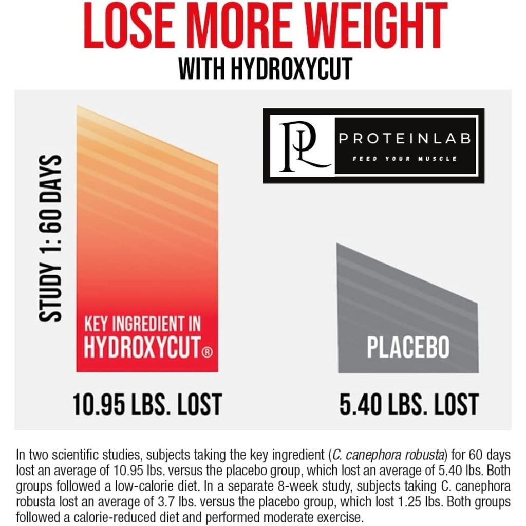 Muscletech Hydroxycut Drink Mix is the best instant fat burner available in Malaysia. Come get yours now at affordable prices only at Proteinlab Malaysia Poster 3