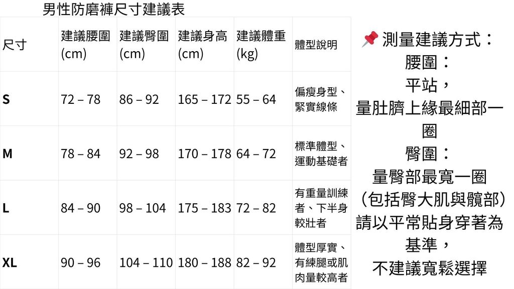 男性防磨褲尺寸建議表