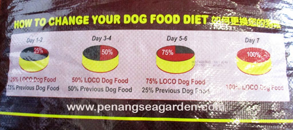 Dog Food LOCO 15kg RM75 (6)A.jpg