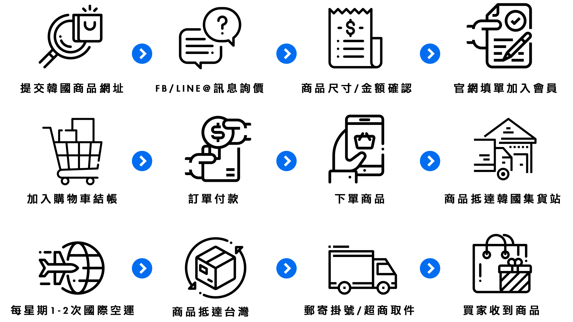 代購流程圖.jpg