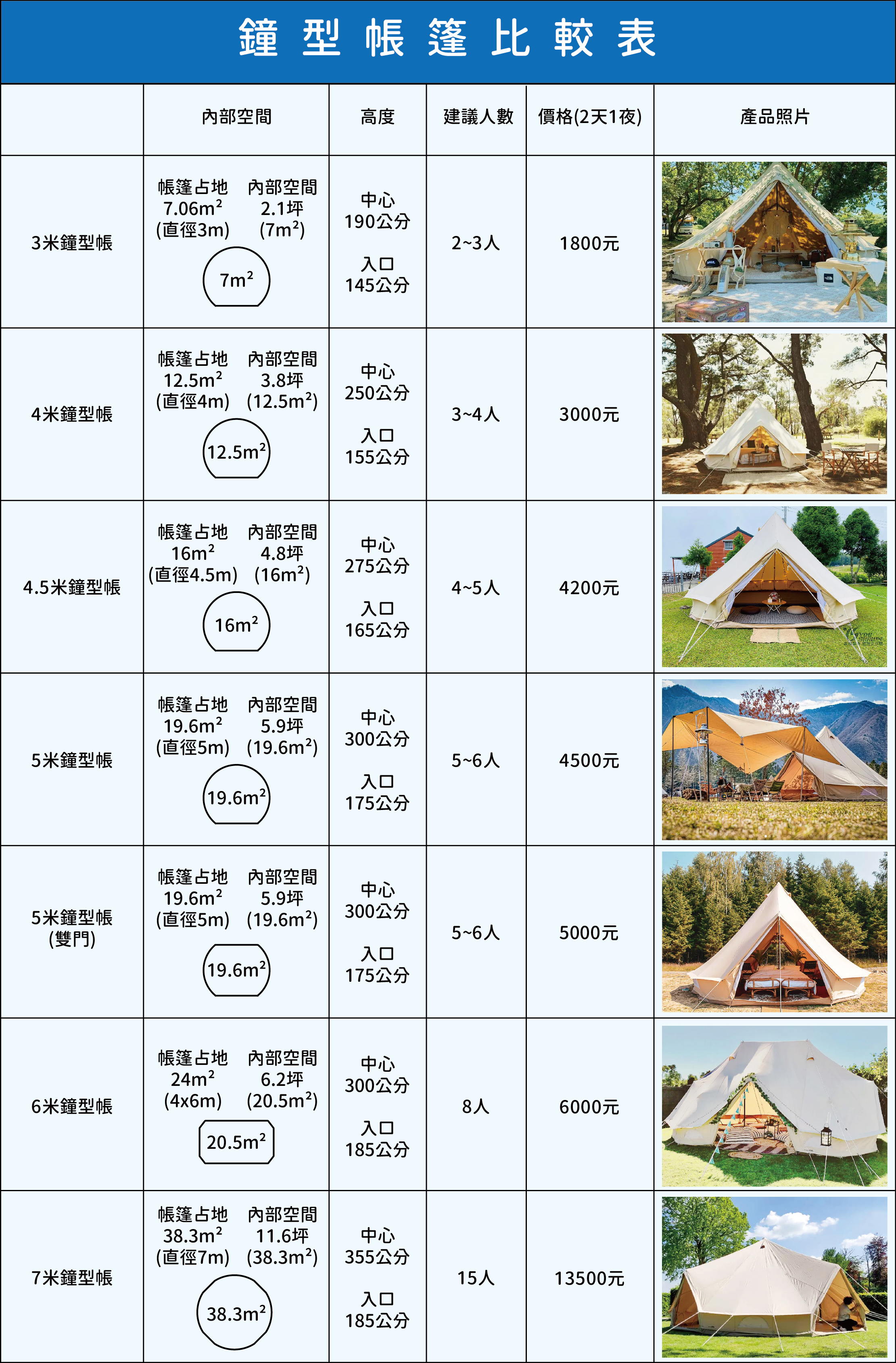 帳篷比較表_工作區域 1