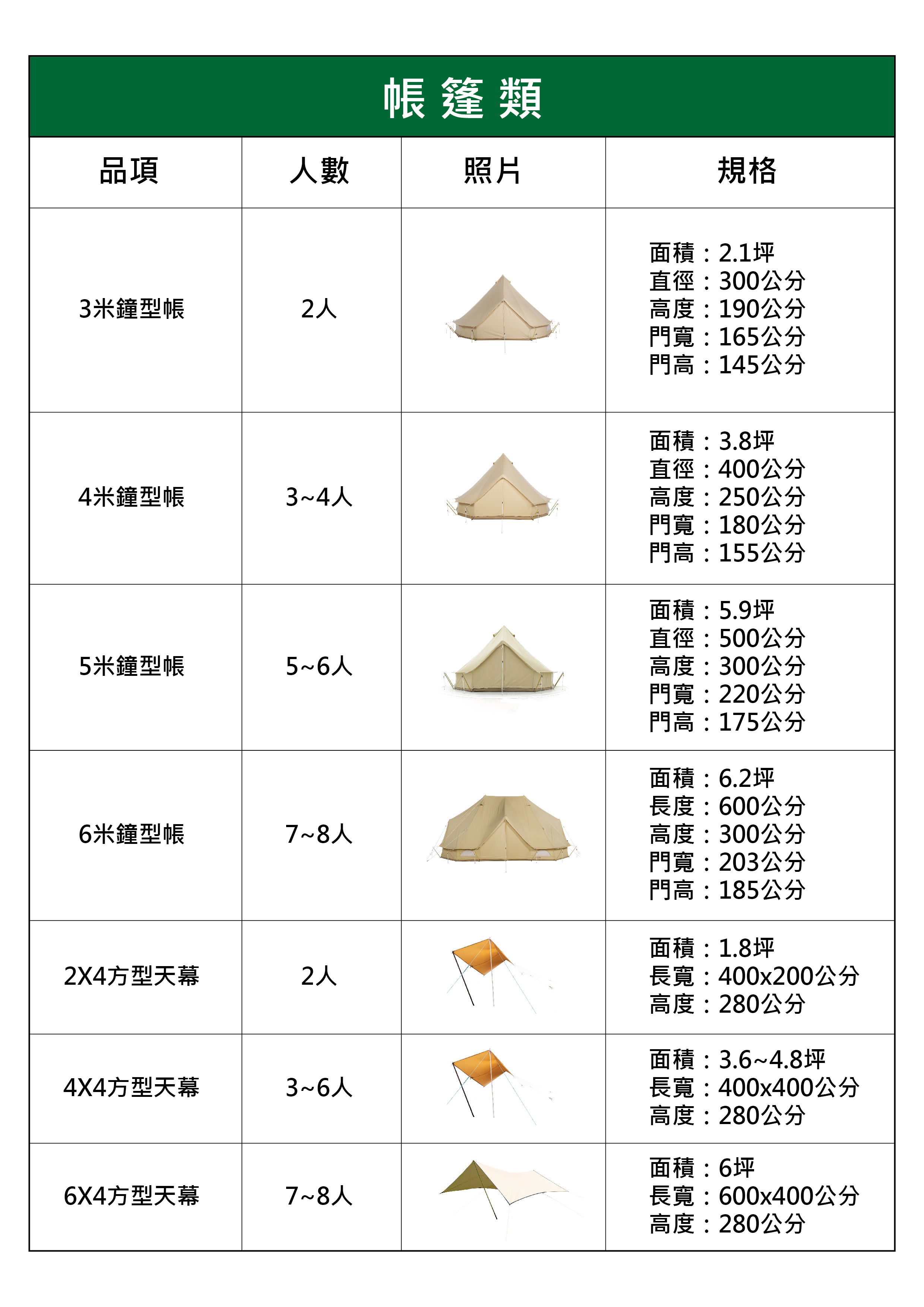 裝備介紹_工作區域 1