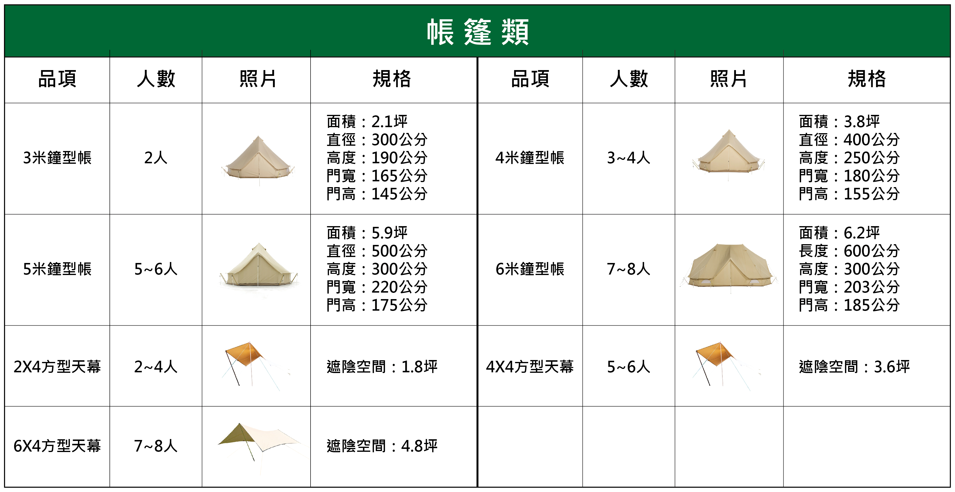 裝備介紹_工作區域 1