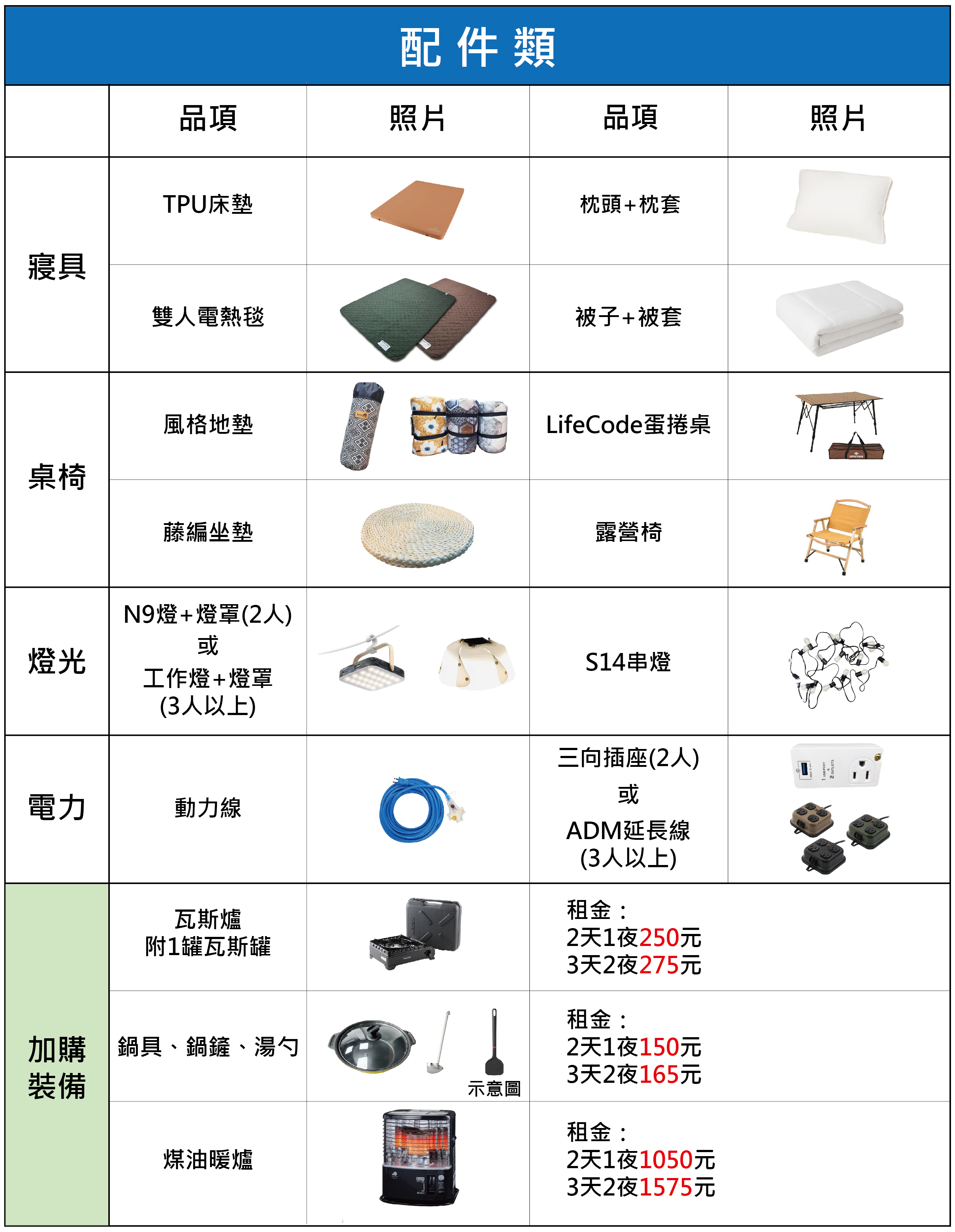 裝備介紹_工作區域 1 複本