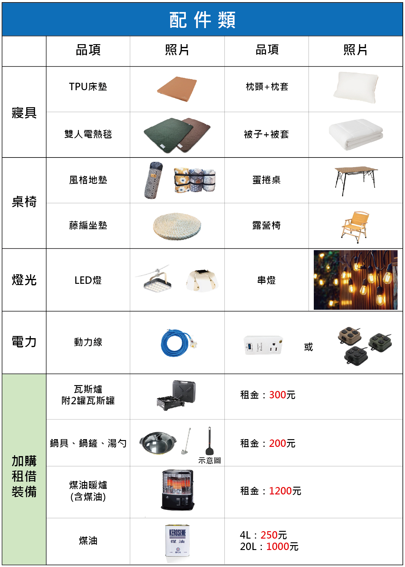裝備介紹_工作區域 1 複本