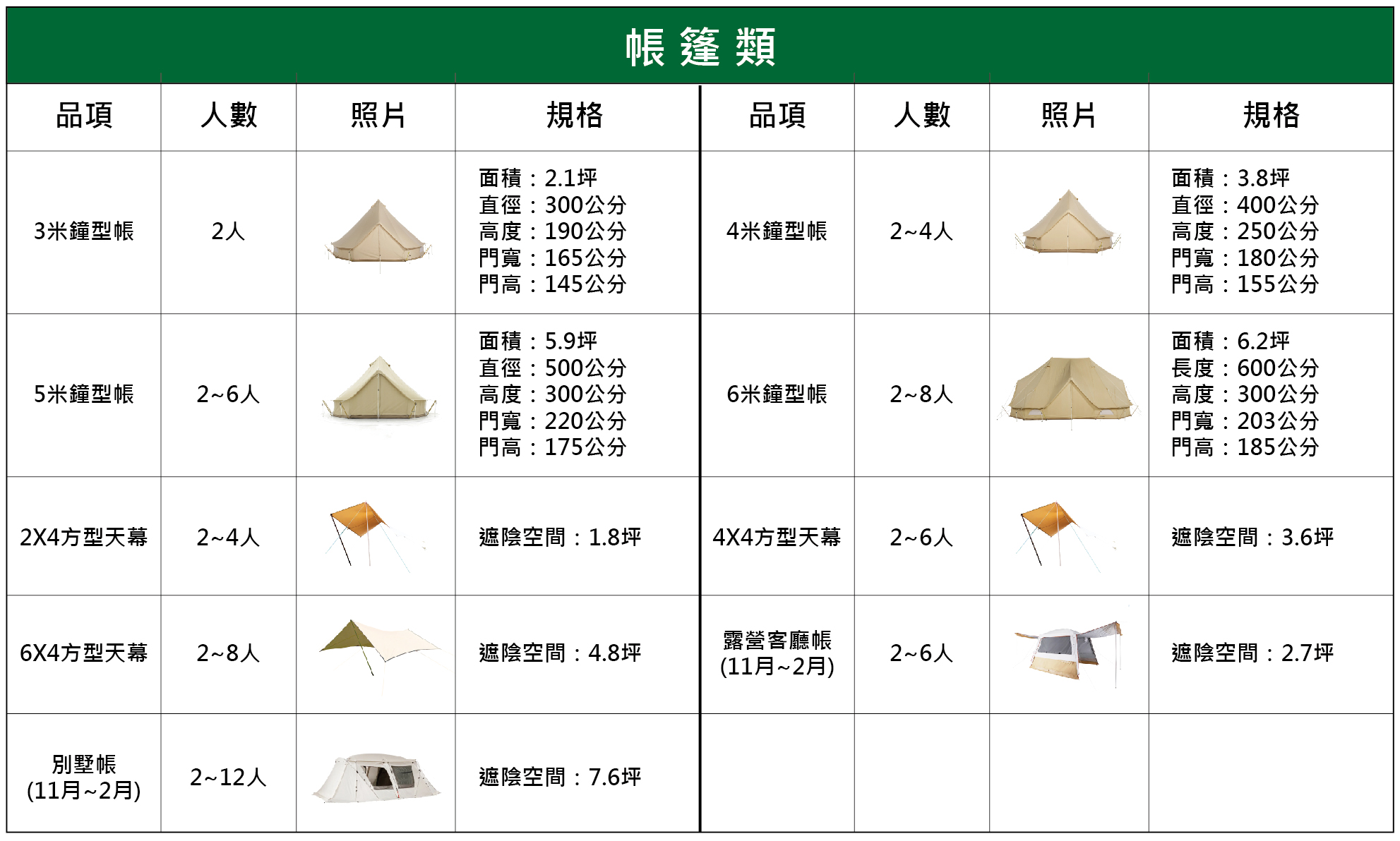 裝備介紹_工作區域 1