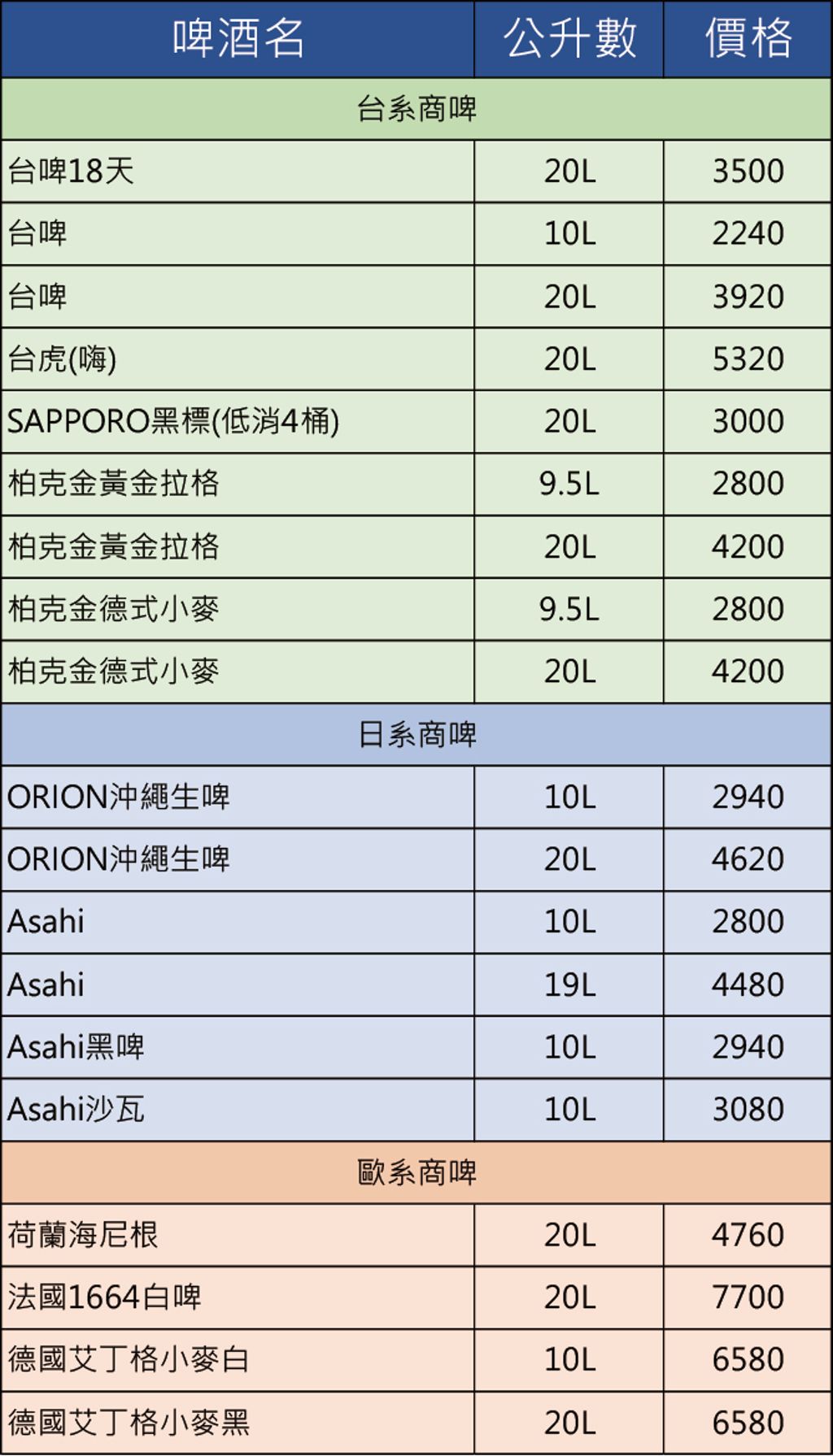 啤酒價格表_工作區域 1 複本