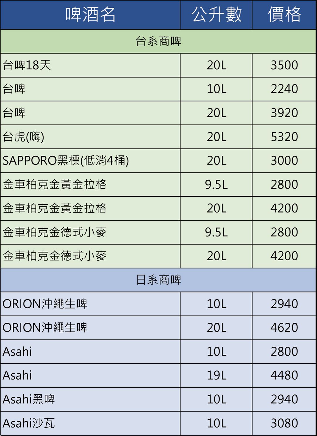 啤酒價格表_工作區域 1 複本