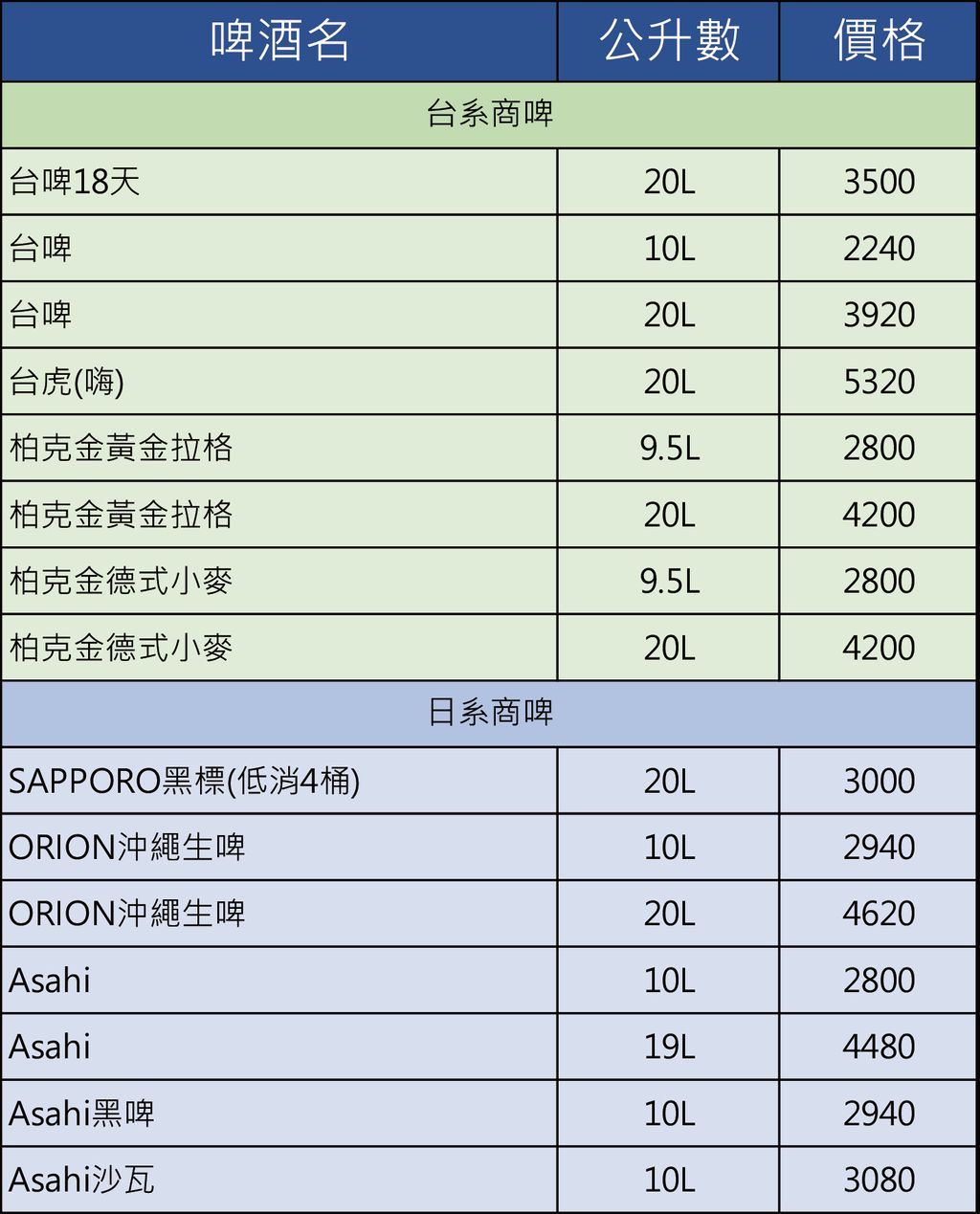 啤酒價格表-03