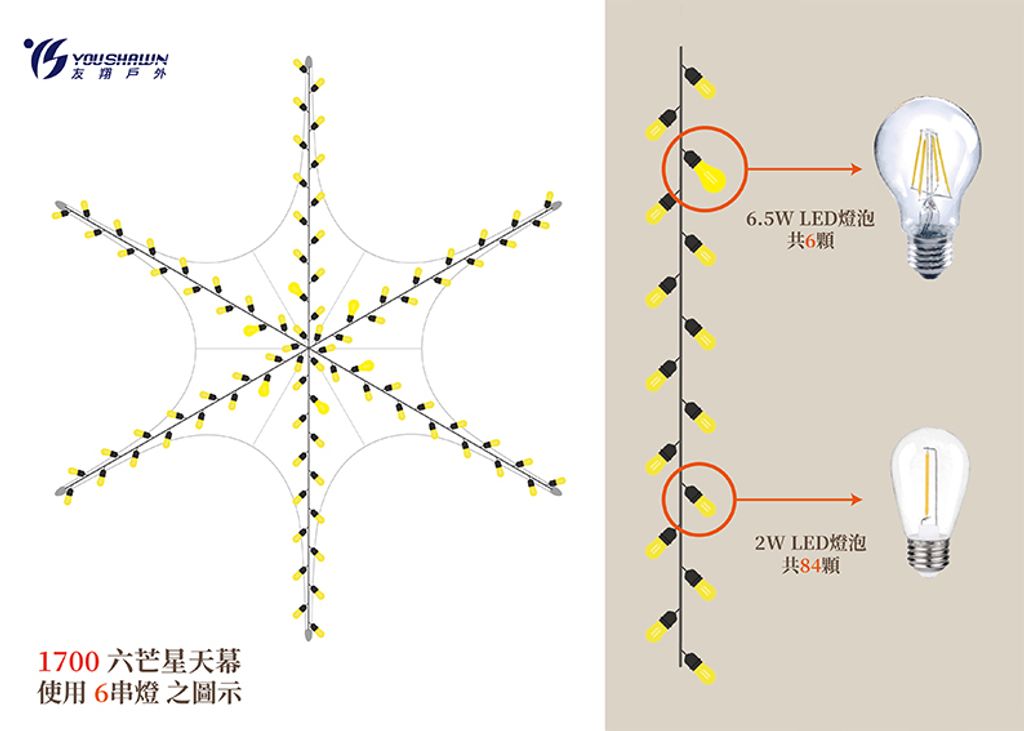 1700星型天幕串燈圖-6串燈