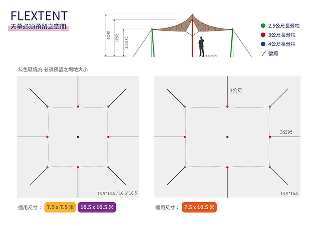 Flex Tent 俯視圖 桌椅擺放_天幕必須預留之空間