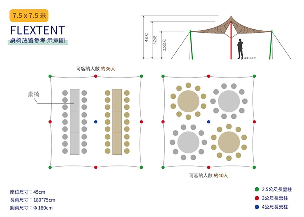 Flex Tent 俯視圖 桌椅擺放_7.5 x 7.5 米