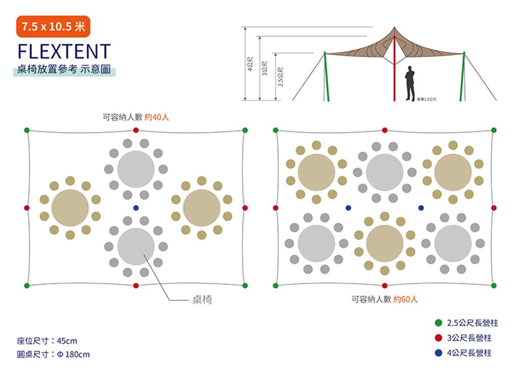 Flex Tent 俯視圖 桌椅擺放_7.5 x 10.5 米