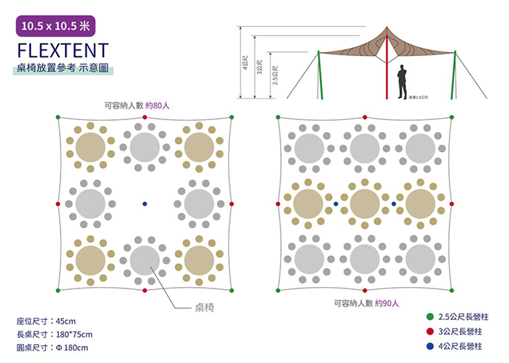 Flex Tent 俯視圖 桌椅擺放_10.5 x 10.5 米