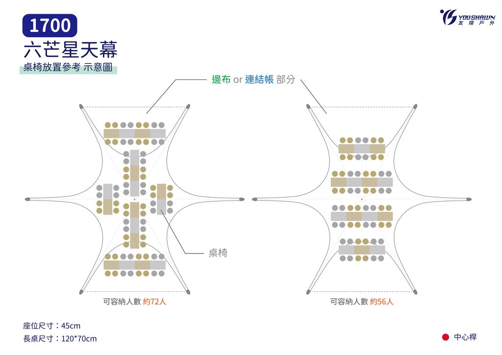 星型天幕_俯視圖_1700桌椅放置參考 示意圖3