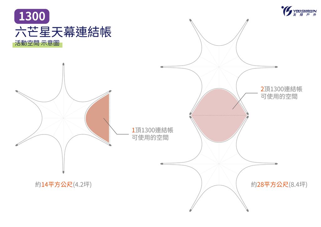 1300六芒星天幕連結帳 活動空間 示意圖