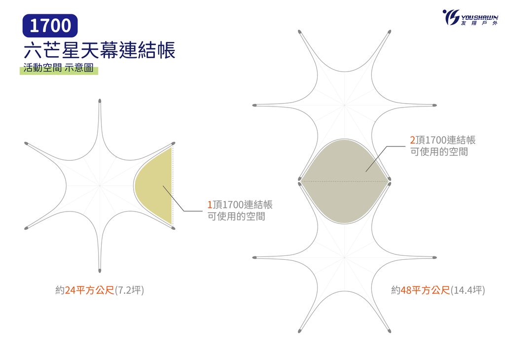 1700六芒星天幕連結帳 活動空間 示意圖