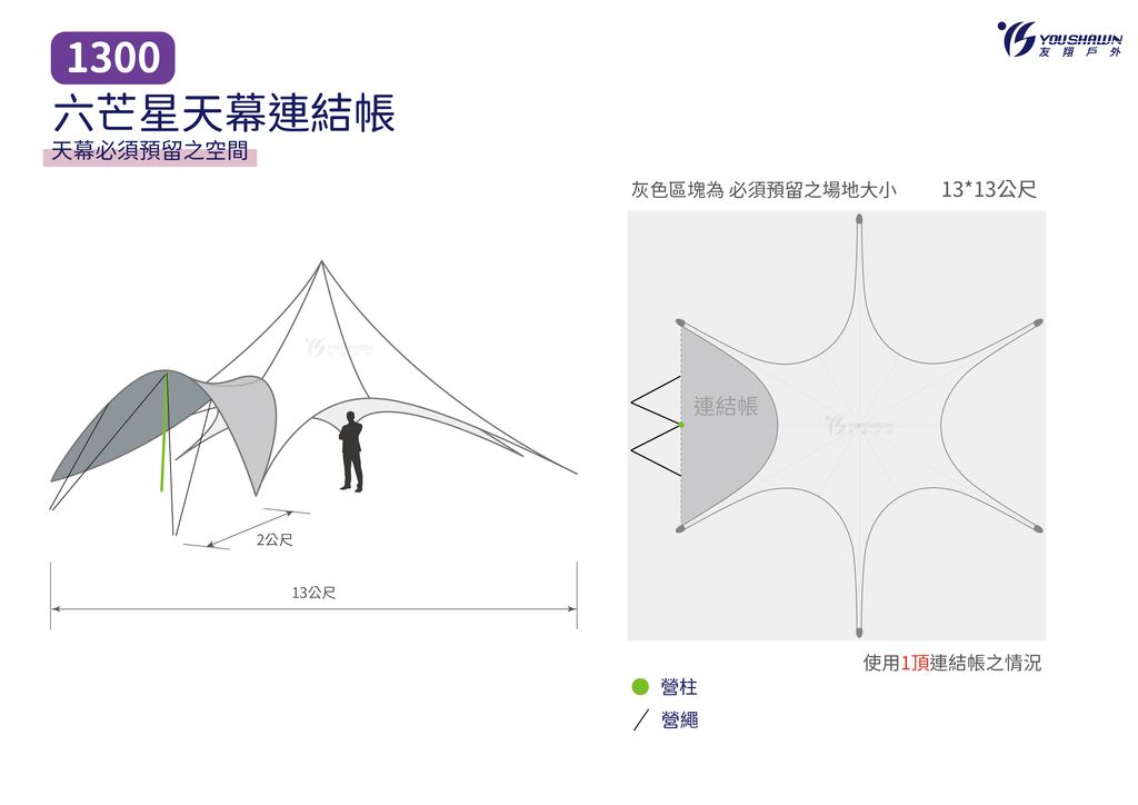 星型天幕_俯視圖_1300六芒星天幕連結帳 一頂連結帳預留場地大小