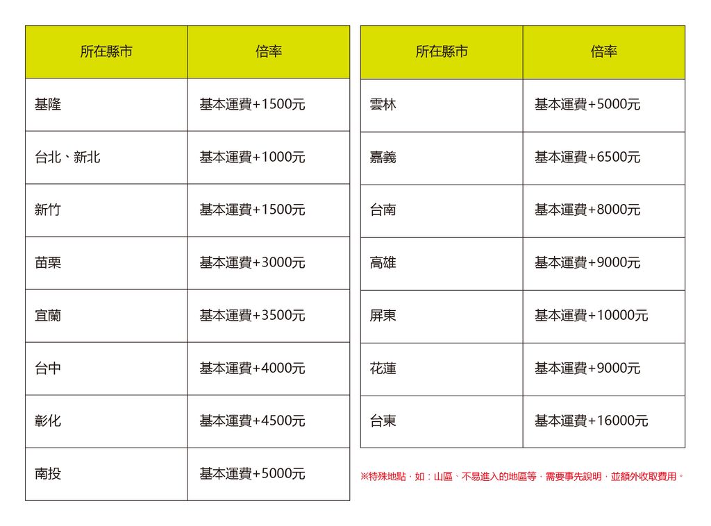 運費計算-02