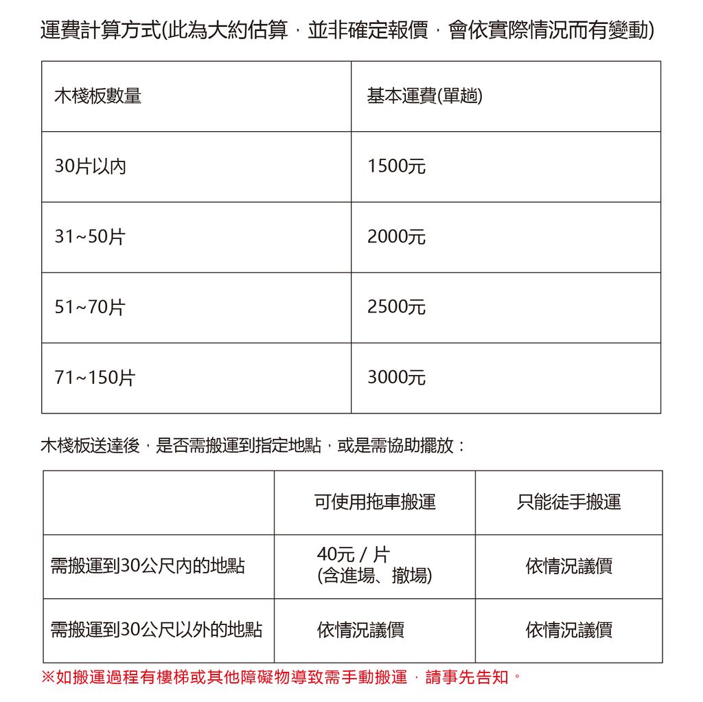 運費計算_工作區域 1 複本