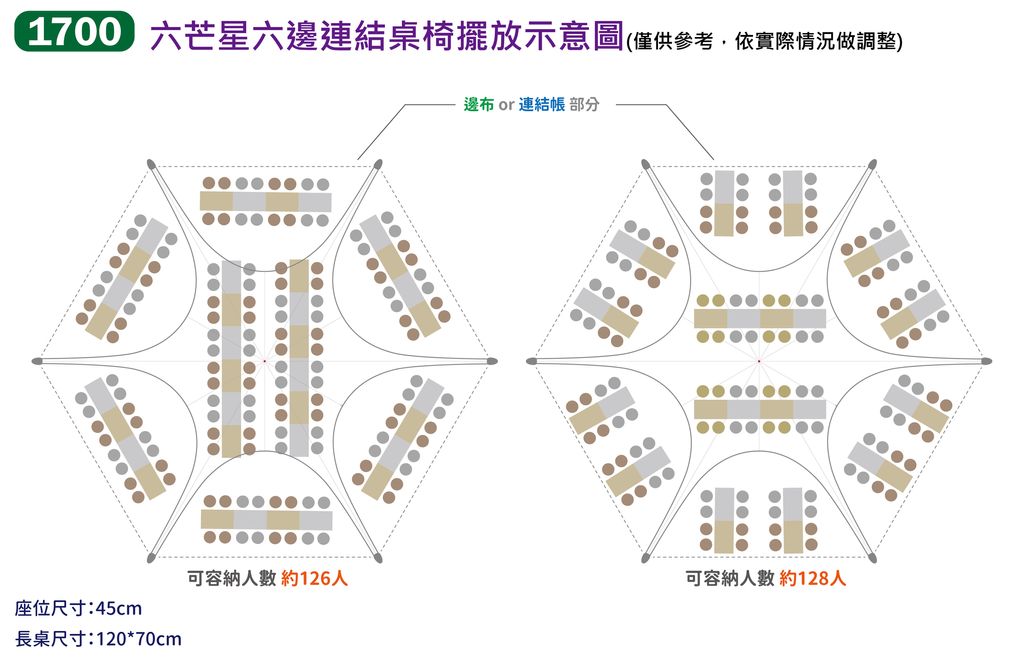 星型天幕 + 6邊連結 桌椅擺放示意圖_工作區域 1